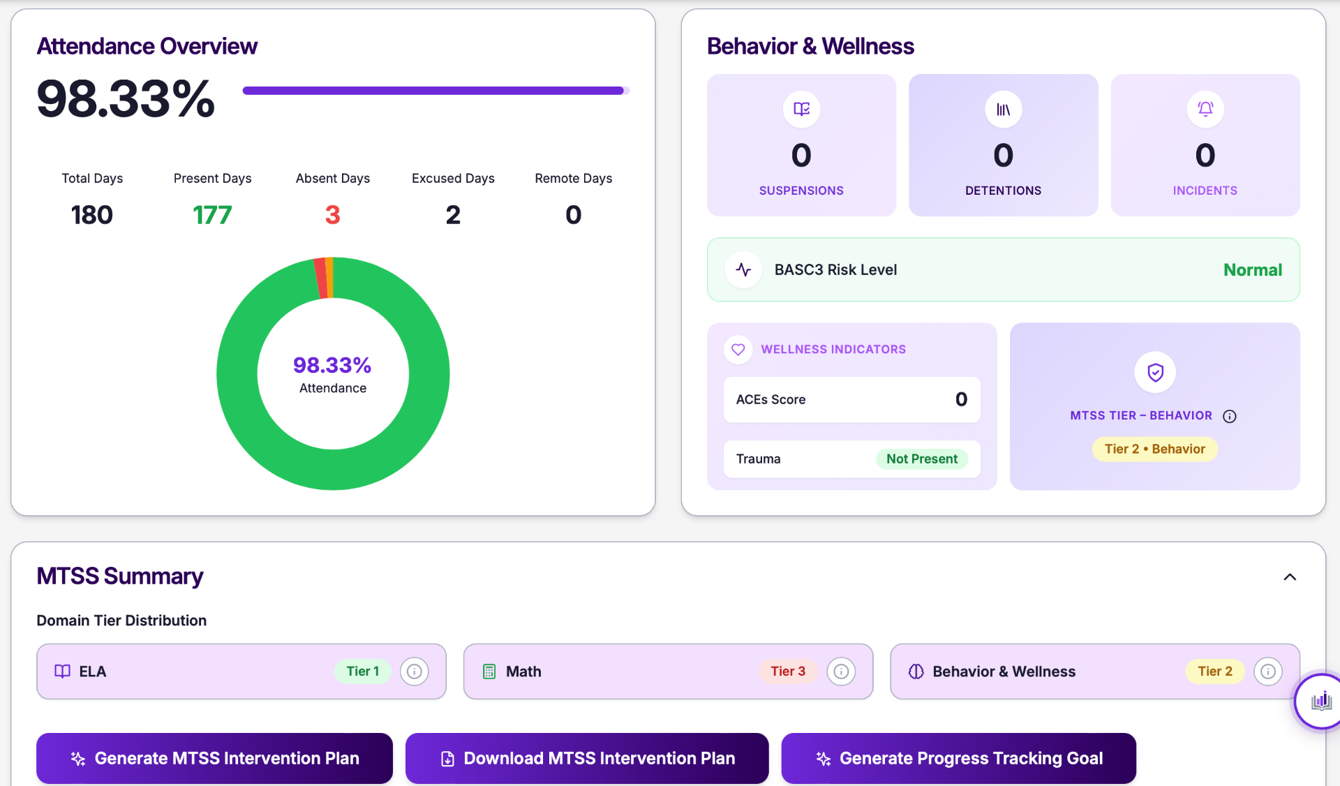 Parthion student overview showing attendance, behavior and wellness indicators, MTSS tier summary, and intervention plan actions