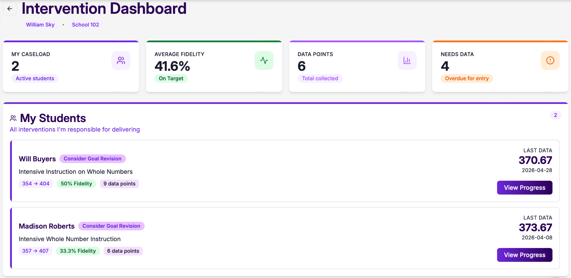 Parthion Intervention Dashboard for teachers showing caseload, average fidelity, data points collected, and overdue data alerts